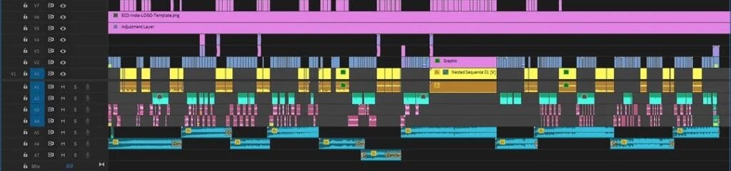 Editar en la linea de tiempo en Adobe Premiere Pro 2025