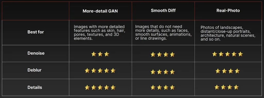 Comparativa AIArtY Image Enhancer